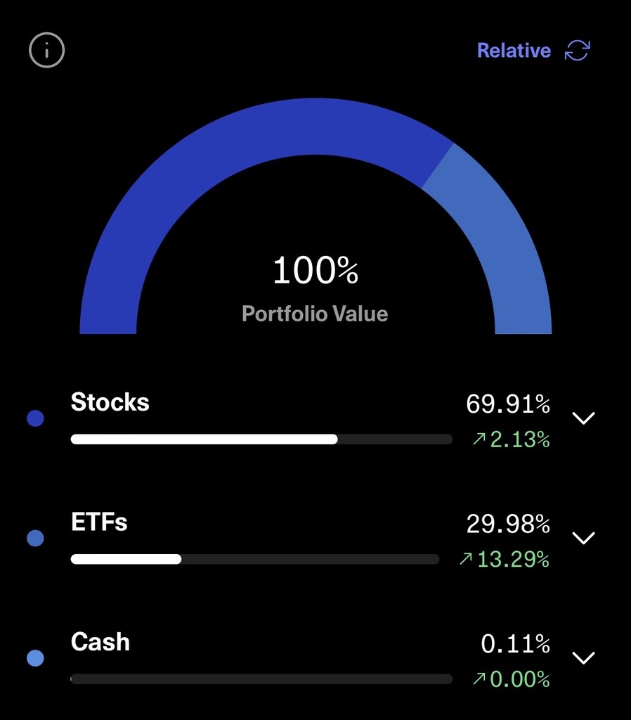 Stock Portfolio